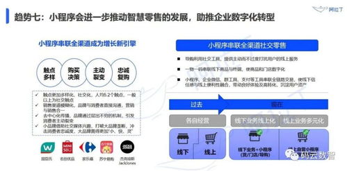 2021下半年微信小程序開發指南與未來趨勢前瞻